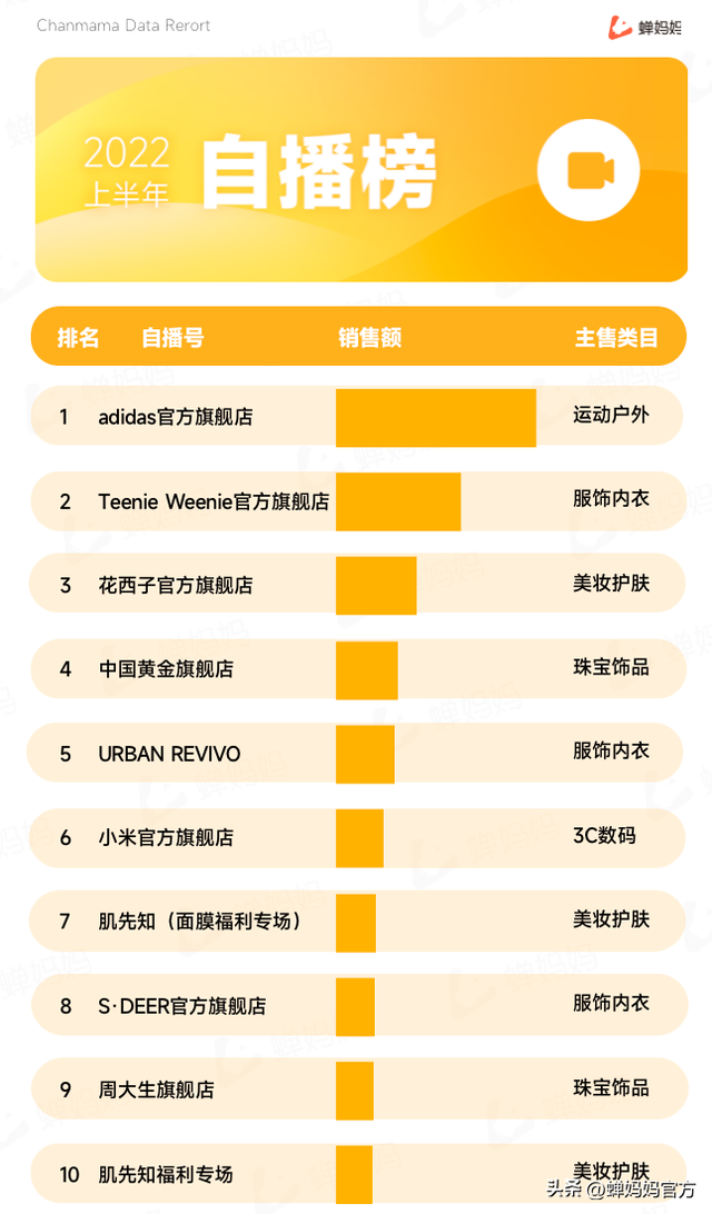 直播电商人必看！抖音电商2022上半年行业报告出炉