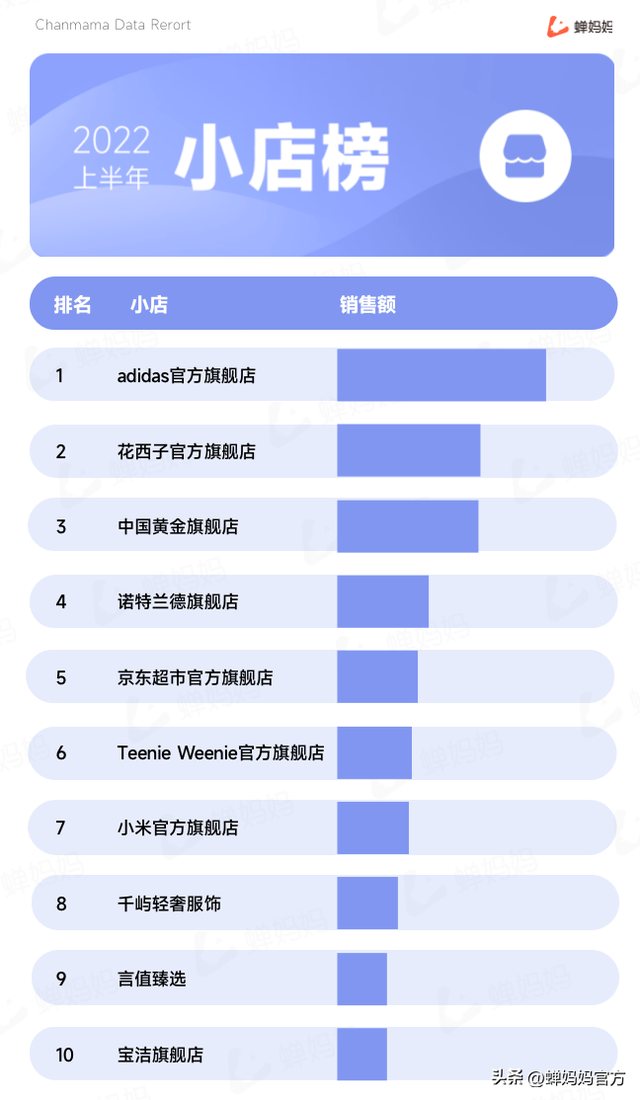 直播电商人必看！抖音电商2022上半年行业报告出炉