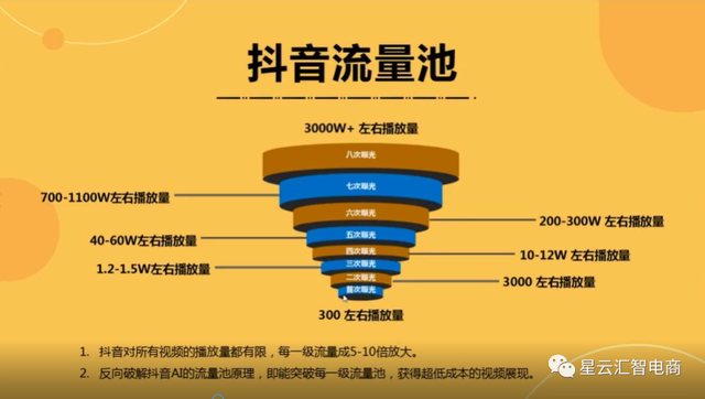 玩好抖音第一步：抖音策划和内容体系搭建