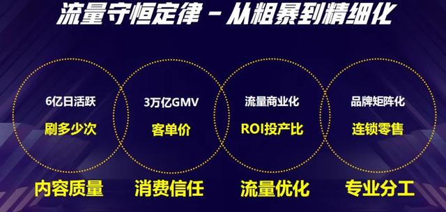 2022抖音流量在哪里，真正的出路又在哪里？