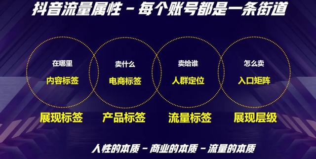 2022抖音流量在哪里，真正的出路又在哪里？