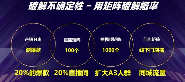 2022抖音流量在哪里，真正的出路又在哪里？