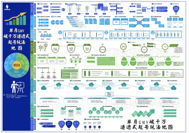 所有渠道都盈利，抖音却还在亏，原因是？