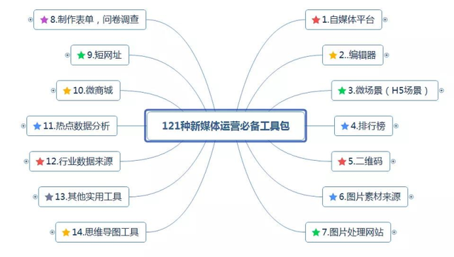 抖音短视频如何带货？这6大技巧需掌握