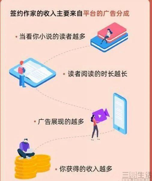 抖音作为一款短视频APP，为什么要上线“小说”频道？