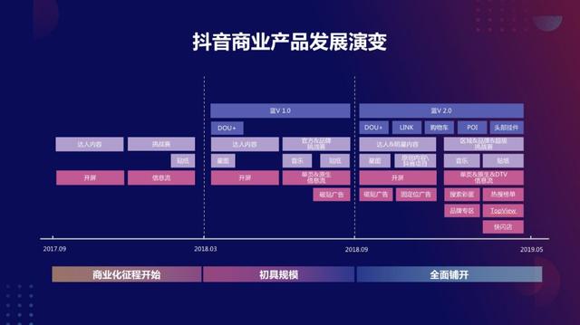 1w-10w粉丝抖音号竟然更带货？！他们到底如何快速实现流量变现？