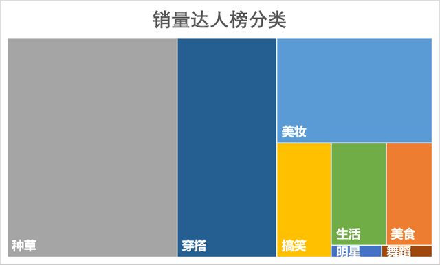 1w-10w粉丝抖音号竟然更带货？！他们到底如何快速实现流量变现？