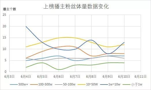 1w-10w粉丝抖音号竟然更带货？！他们到底如何快速实现流量变现？