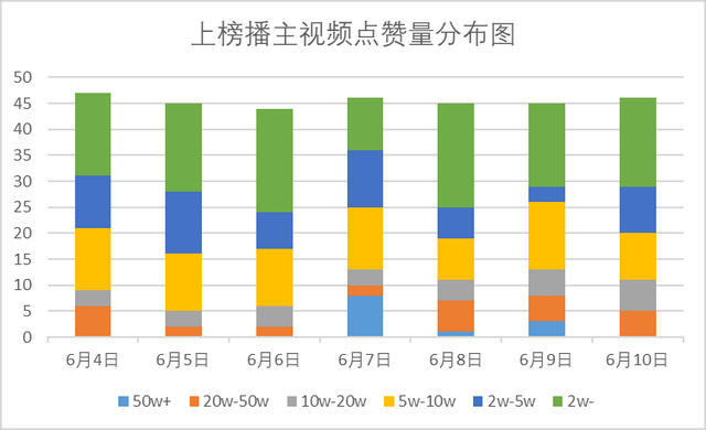 1w-10w粉丝抖音号竟然更带货？！他们到底如何快速实现流量变现？