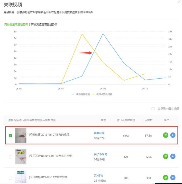 1w-10w粉丝抖音号竟然更带货？！他们到底如何快速实现流量变现？