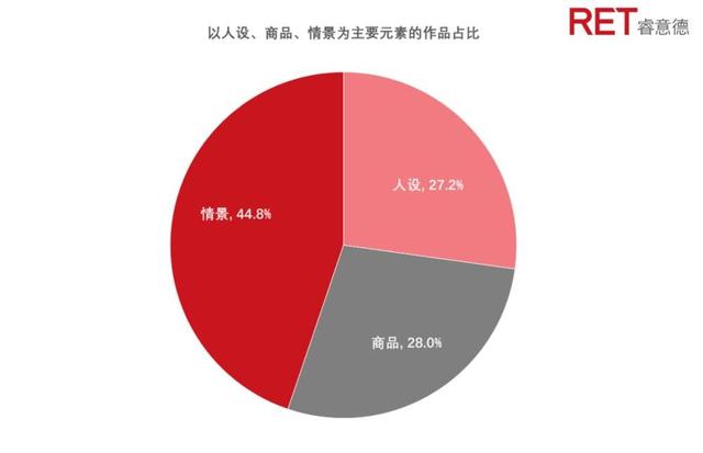 购物中心如何玩转“抖音号”？