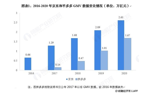 认真做电商的抖音，会抢谁的饭碗？