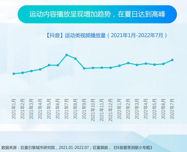 抖动一夏——2022抖音夏日潮流趋势报告