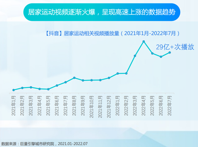 抖动一夏——2022抖音夏日潮流趋势报告