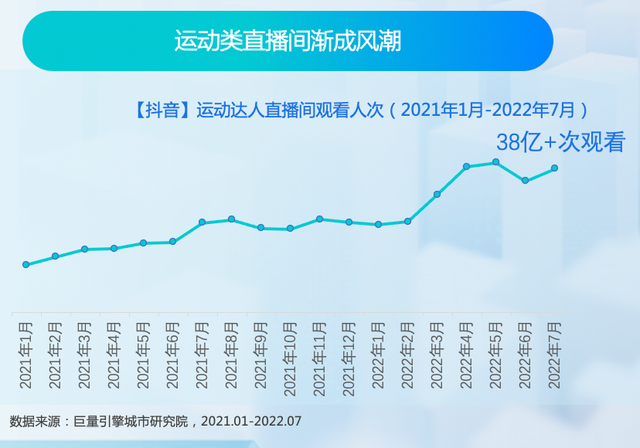 抖动一夏——2022抖音夏日潮流趋势报告