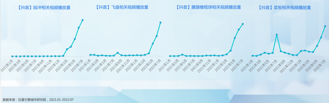 抖动一夏——2022抖音夏日潮流趋势报告