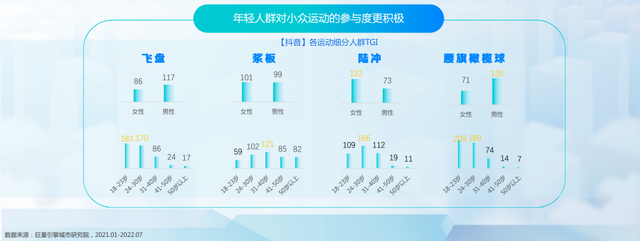 抖动一夏——2022抖音夏日潮流趋势报告