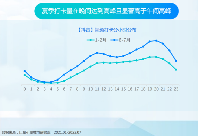 抖动一夏——2022抖音夏日潮流趋势报告