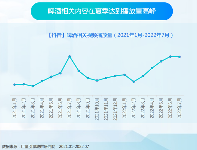 抖动一夏——2022抖音夏日潮流趋势报告