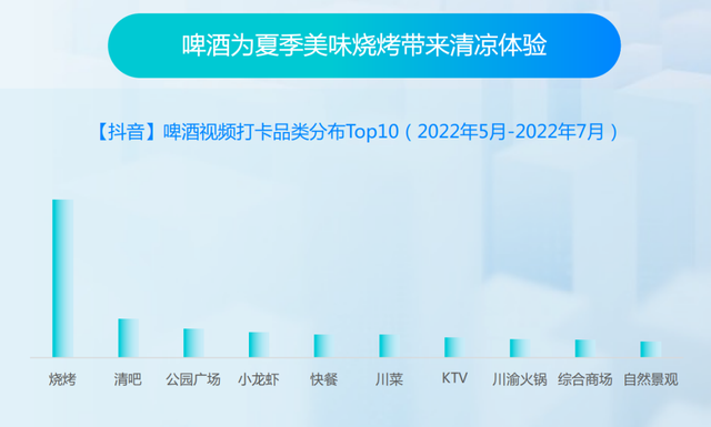 抖动一夏——2022抖音夏日潮流趋势报告