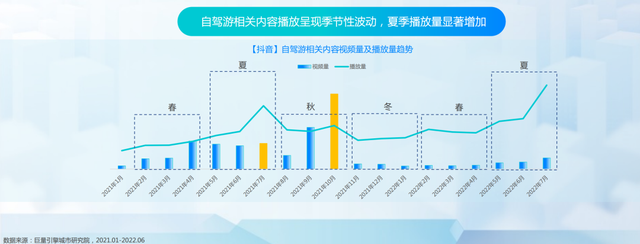 抖动一夏——2022抖音夏日潮流趋势报告