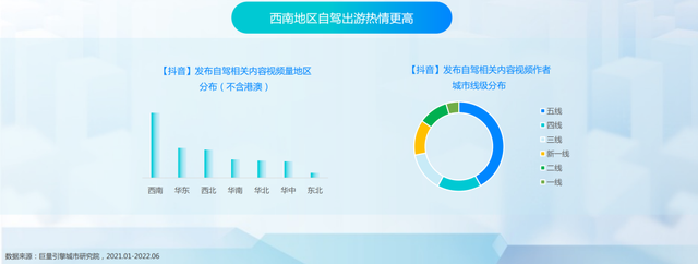 抖动一夏——2022抖音夏日潮流趋势报告