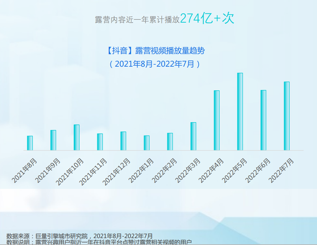 抖动一夏——2022抖音夏日潮流趋势报告