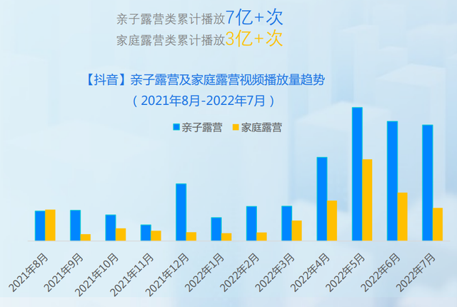 抖动一夏——2022抖音夏日潮流趋势报告