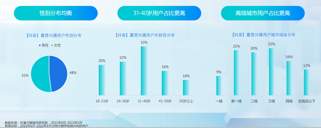 抖动一夏——2022抖音夏日潮流趋势报告