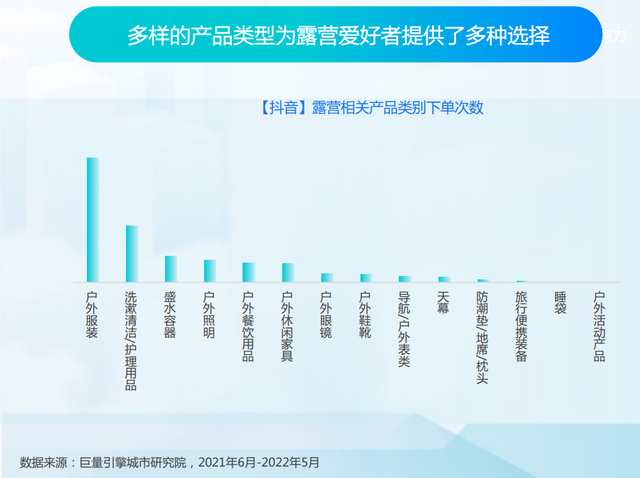 抖动一夏——2022抖音夏日潮流趋势报告