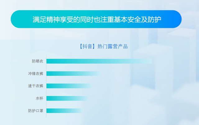 抖动一夏——2022抖音夏日潮流趋势报告