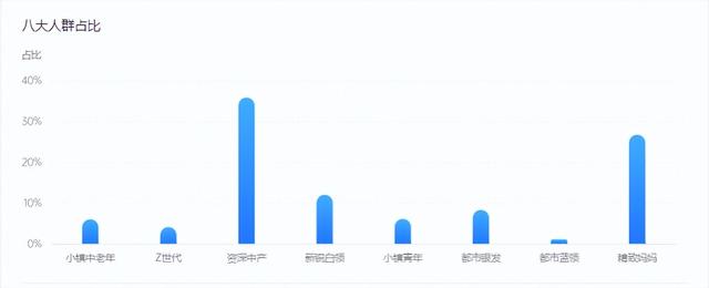 我在抖音教人养花，不拍段子，一个月卖掉7万枝小菊