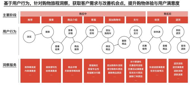 抖音直播间，免费转付费到底难在哪？