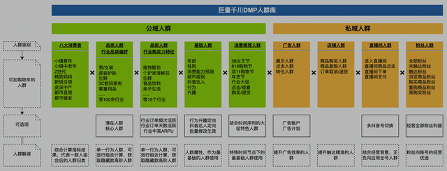 抖音直播间，免费转付费到底难在哪？