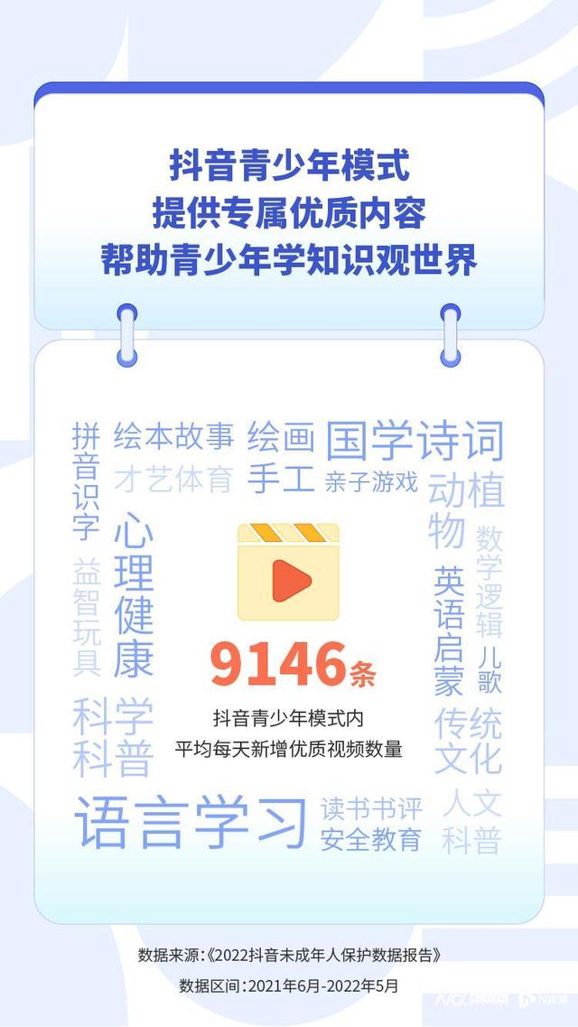 抖音未成年人保护报告：97%未成年人充值24小时内退款