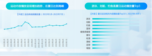 巨量引擎发布《抖动一夏——2022抖音夏日潮流趋势》报告