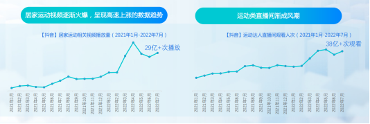 巨量引擎发布《抖动一夏——2022抖音夏日潮流趋势》报告