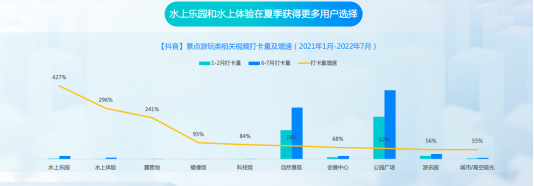 巨量引擎发布《抖动一夏——2022抖音夏日潮流趋势》报告