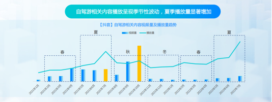 巨量引擎发布《抖动一夏——2022抖音夏日潮流趋势》报告