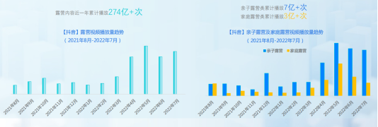 巨量引擎发布《抖动一夏——2022抖音夏日潮流趋势》报告