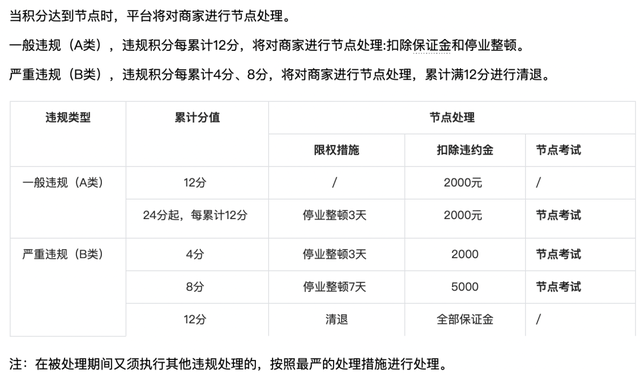 抖音“CCR指标”争议背后，商家如何应对用户负反馈带来的影响？