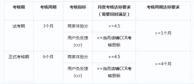 抖音“CCR指标”争议背后，商家如何应对用户负反馈带来的影响？