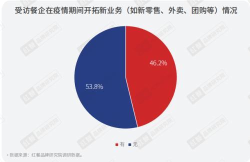 抖音和饿了么合作背后，隐藏了一个不止于外卖的新机会