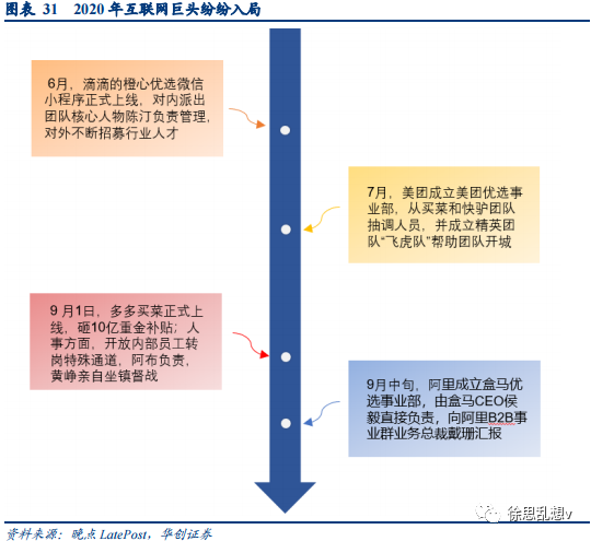 抖音的本地生活，可能做不起来