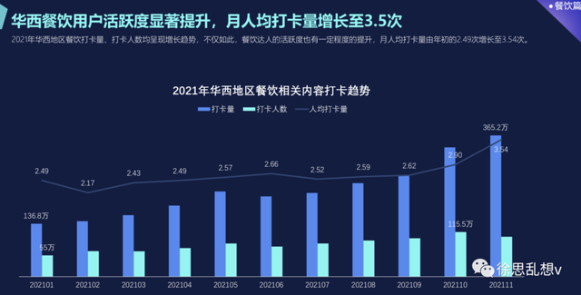 抖音的本地生活，可能做不起来