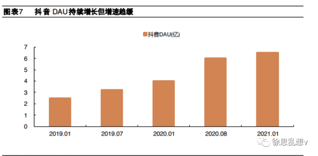 抖音的本地生活，可能做不起来