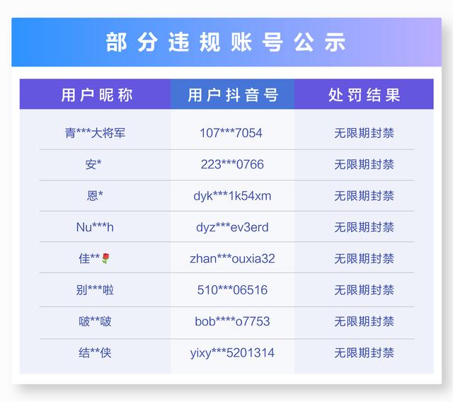 抖音暑期未成年人保护专项治理公告（第二期）