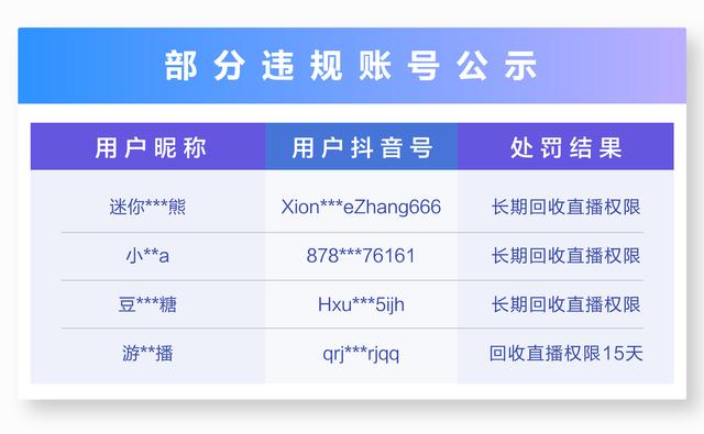 抖音暑期未成年人保护专项治理公告（第二期）