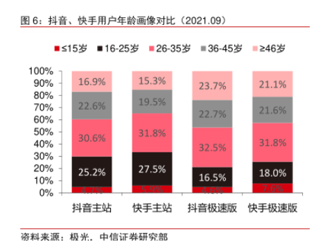 3.5亿人次围观刘德华线上演唱会，抖音把流量玩明白了