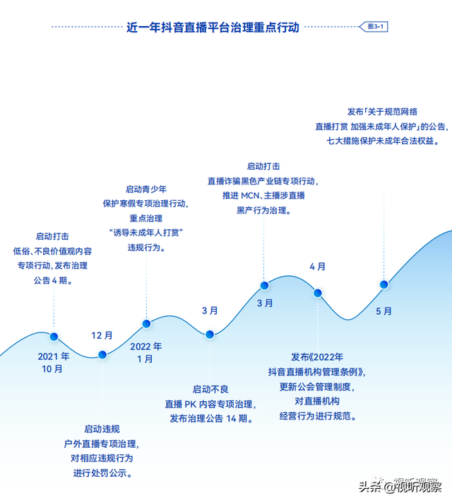 抖音直播发布平台治理白皮书：对行业、公会、主播会产生那些变化